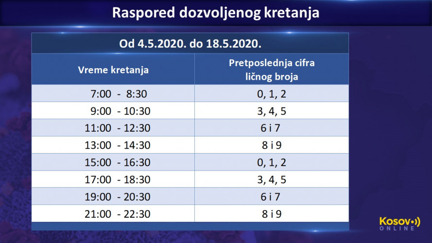 Raspored kretanja od 4. do 18. maja