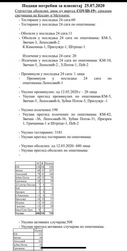 Korona, presek, 25.07 Korona, presek, 25.07