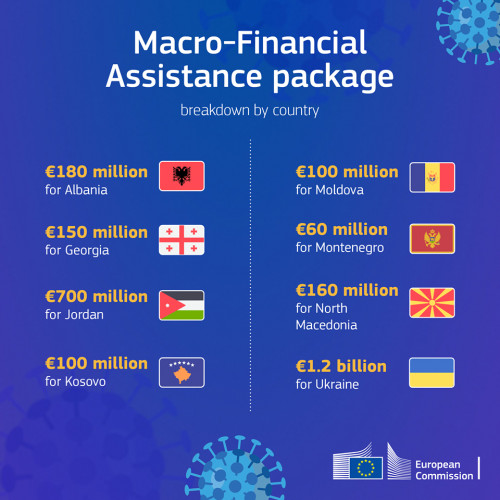 Evropska komisija pomoć