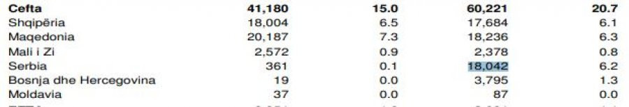 Prozvodi na kososvskom tržištu