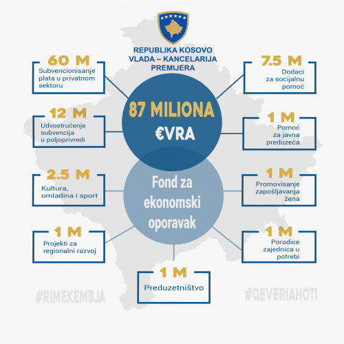 Ekonomski paket pomoći Vlade Kosova Ekonomski paket pomoći Vlade Kosova
