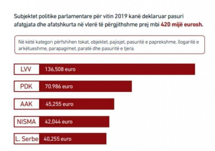 DIK izveštaj "Novčanik" DIK izveštaj "Novčanik"
