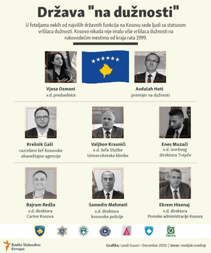 Kosovo "na dužnostu" Kosovo "na dužnostu"
