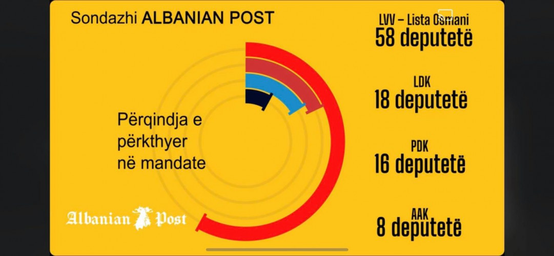 Anketa - Albanska pošta Anketa - Albanska pošta