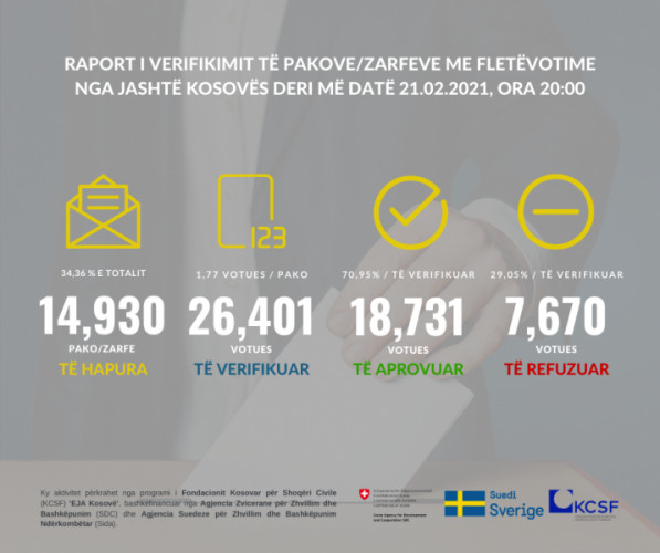 Izveštaj - Posmatrači NVO „Germin“ Izveštaj - Posmatrači NVO „Germin“