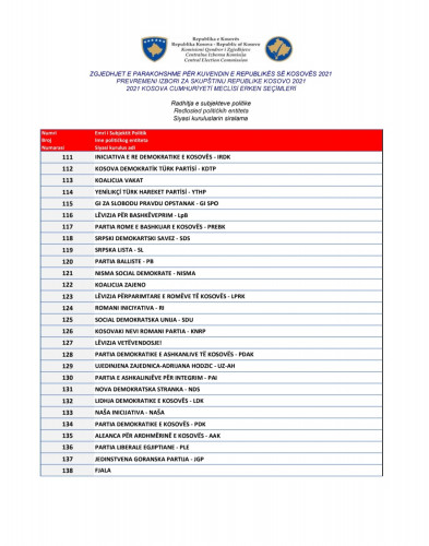 Lista stranaka po rednim brojevima Lista stranaka po rednim brojevima