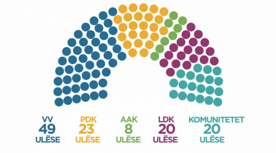 Anketa TV Kljan Kosova