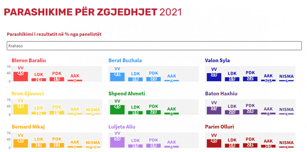 Anketa politički analitičari