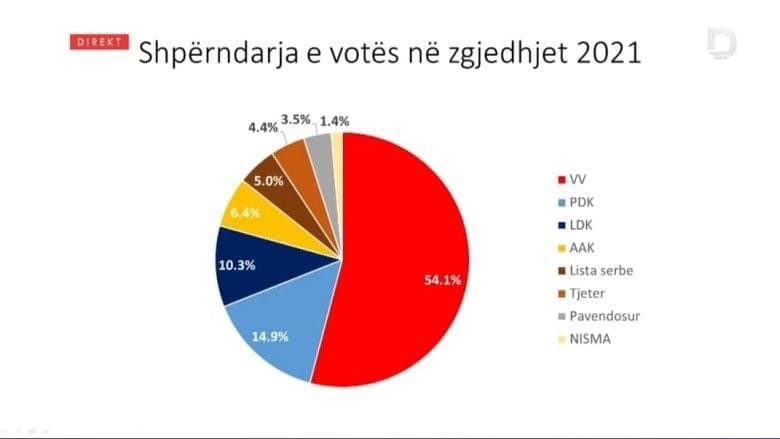 Anketa TV Dukađini