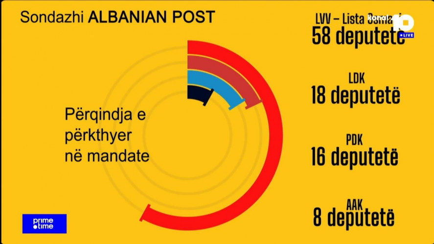 Anketa Pošta Albanije