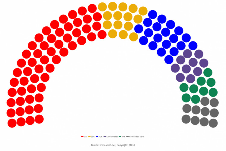 redovni glasovi skupština