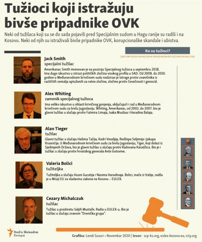 Tužioci koji istražuju bivše pripadnike OVK Tužioci koji istražuju bivše pripadnike OVK