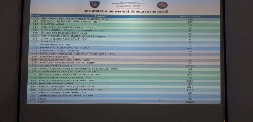 Glsovi pristigli poštom Glsovi pristigli poštom