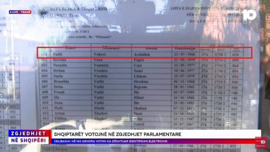 Birčaki spisak u Albaniji Birčaki spisak u Albaniji