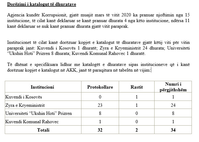 izveštaj o poklonima za 2020.