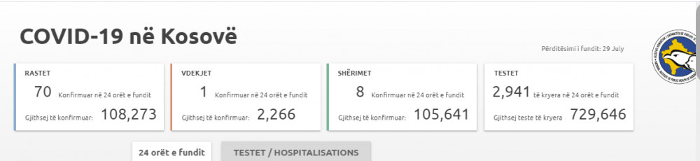 Ministarstvo zdravlja - Kovid -19 Ministarstvo zdravlja - Kovid -19