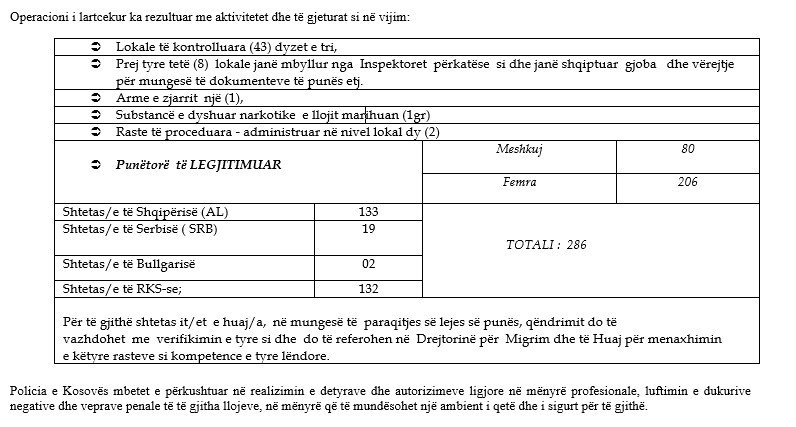 Izveštaj policije o akciji