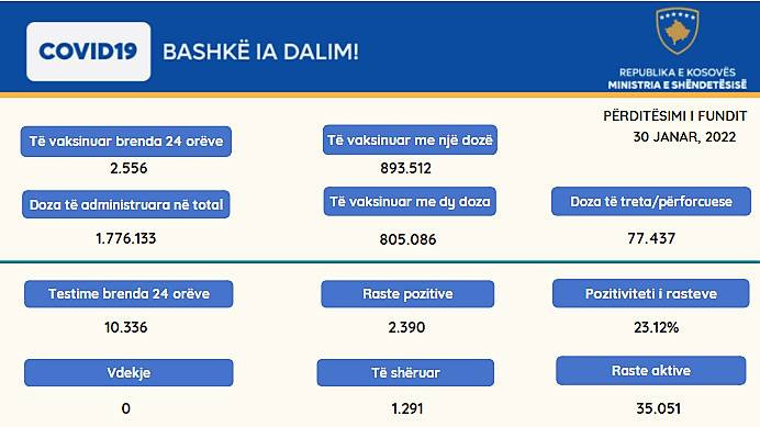 Ministarstvo zdravlja Kosova Ministarstvo zdravlja Kosova