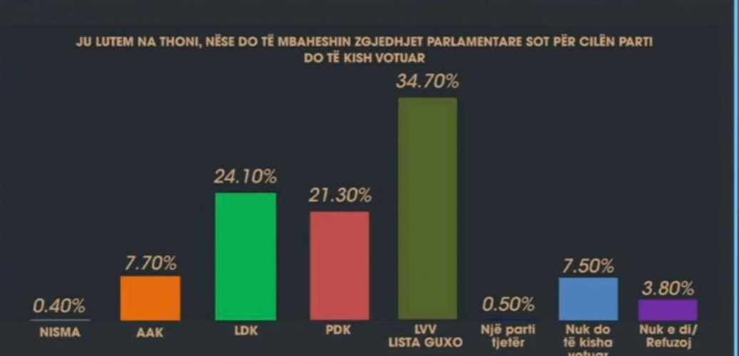 Istraživanje javnog mnjenja