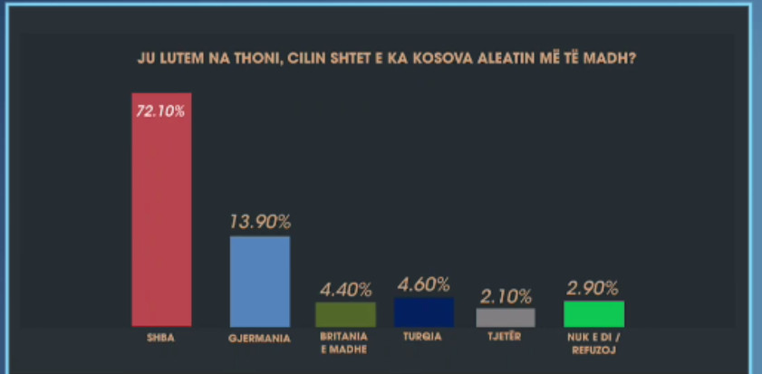 Statistika Statistika