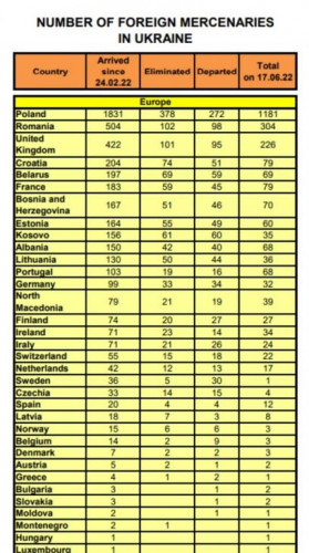 Broj plaćenika po zemljama