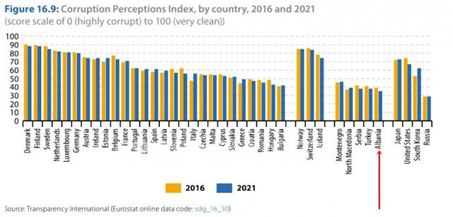 Eurostat