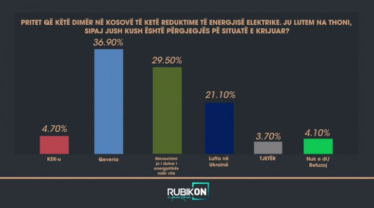 Istraživanje PIPOS-a Istraživanje PIPOS-a