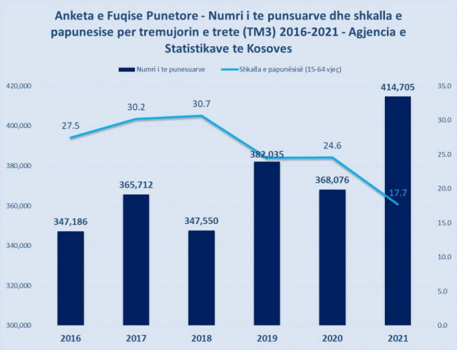 Statistika Statistika