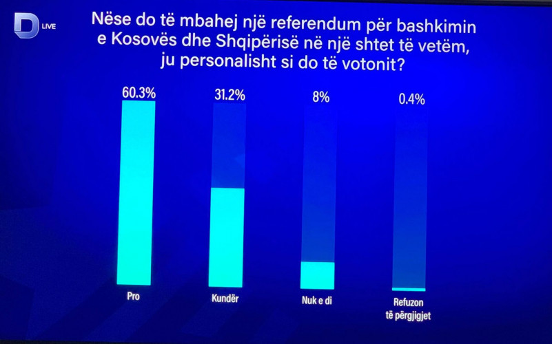 Statistika Statistika