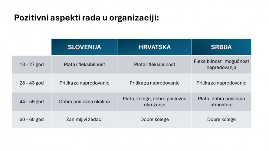 Zaposleni istraživanje