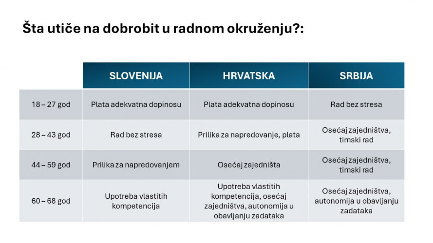 Zaposleni istraživanje