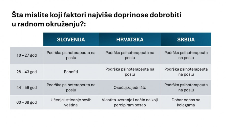 Zaposleni istraživanje