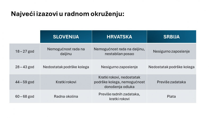 Zaposleni istraživanje