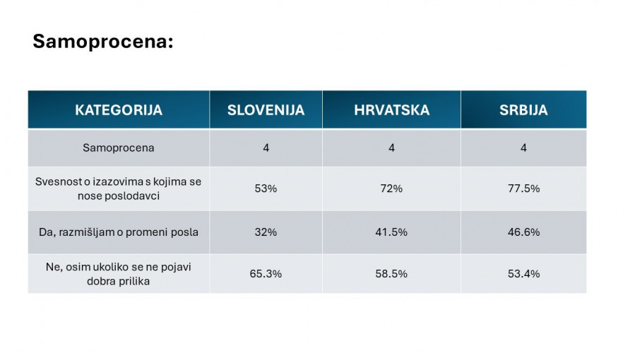 Zaposleni istraživanje