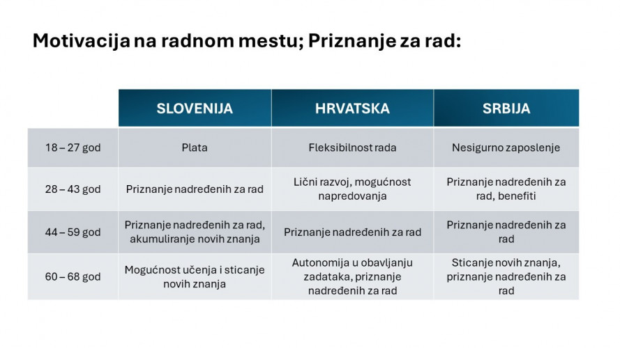 Zaposleni istraživanje