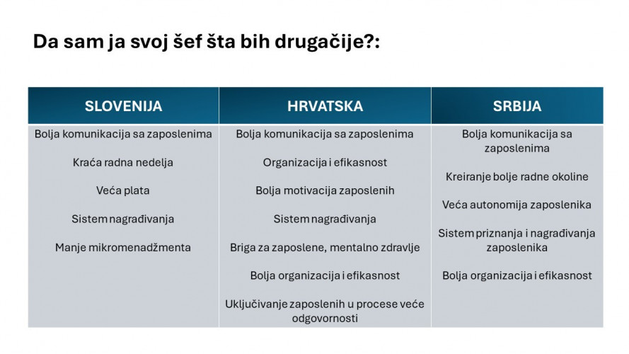 Zaposleni istraživanje