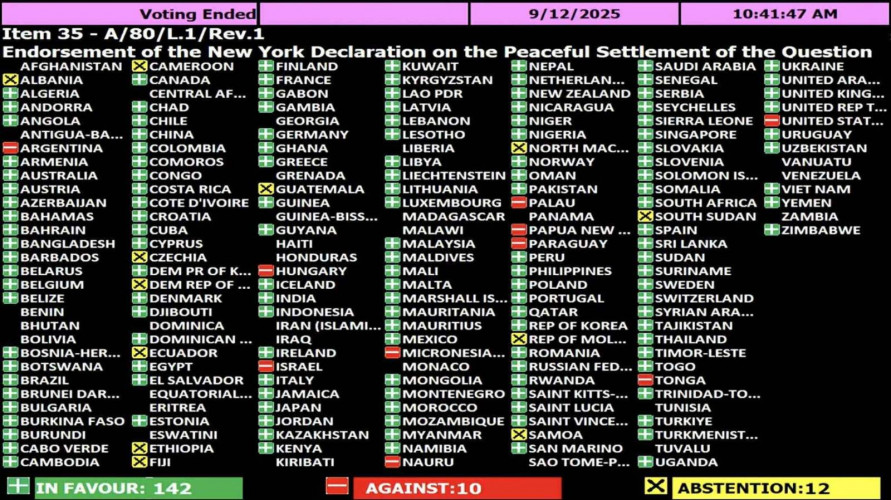 Glasanje za Palestinu u GS UN