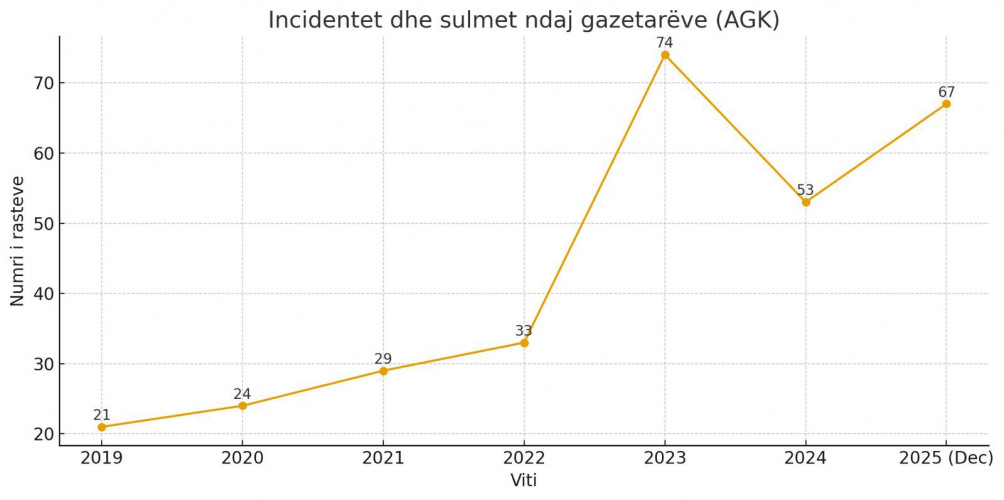AGK grafikon