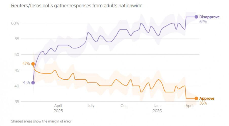 reuters ipsos trump poll