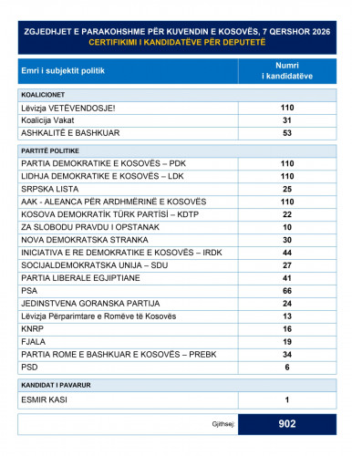 Sertifikovani kandidati Sertifikovani kandidati