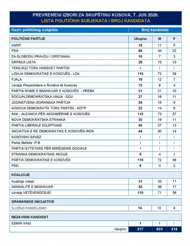 Kandidati za poslanike Kandidati za poslanike