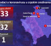 Aktuelni podaci o koronavirusu u srpskim sredinama na Kosovu 2