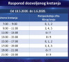 Raspored kretanja