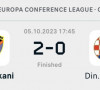 Balkani Dinamo rezultat