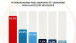 Demokratija na delu, prvi rezultati